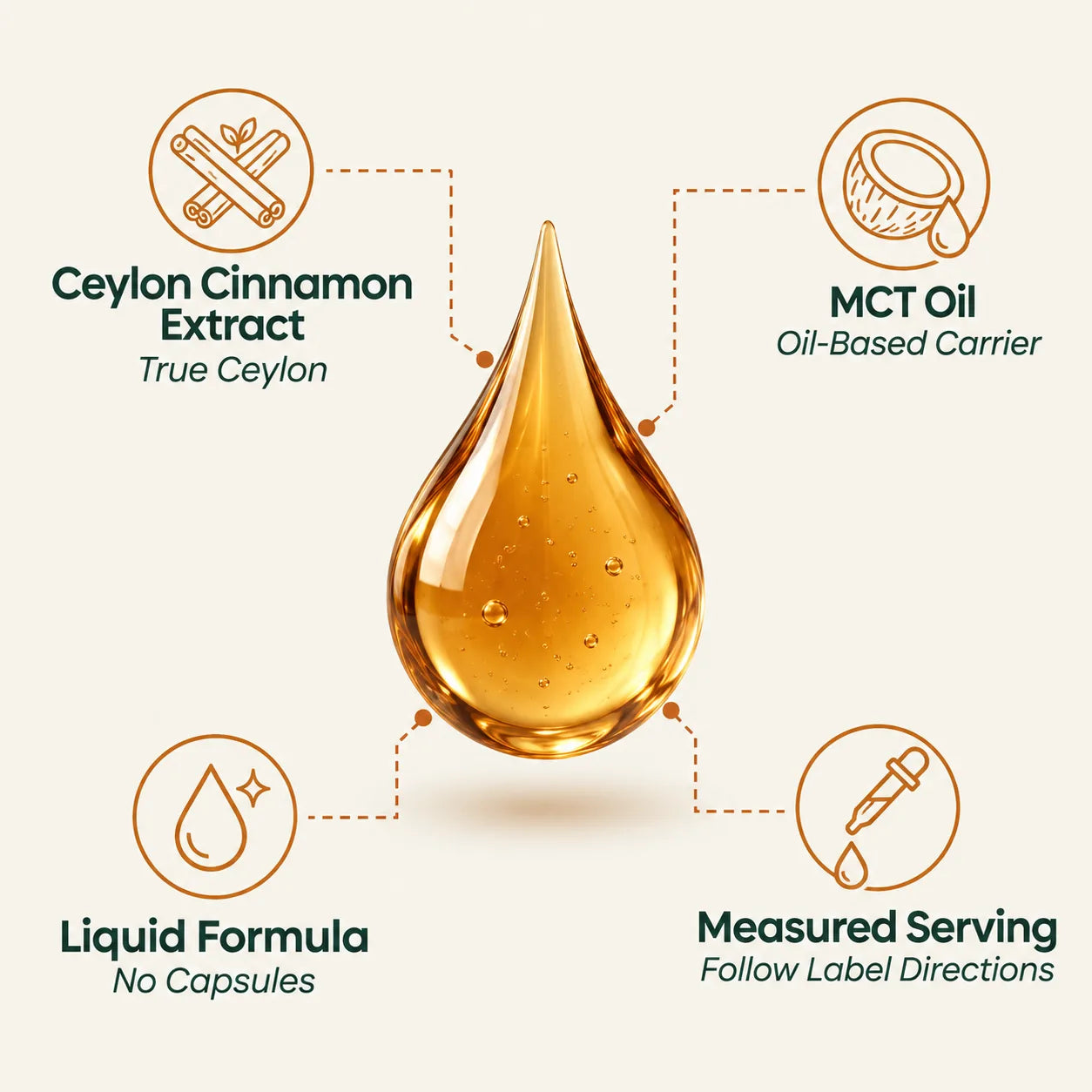 Ceylon Cinnamon Drops 7,200mg