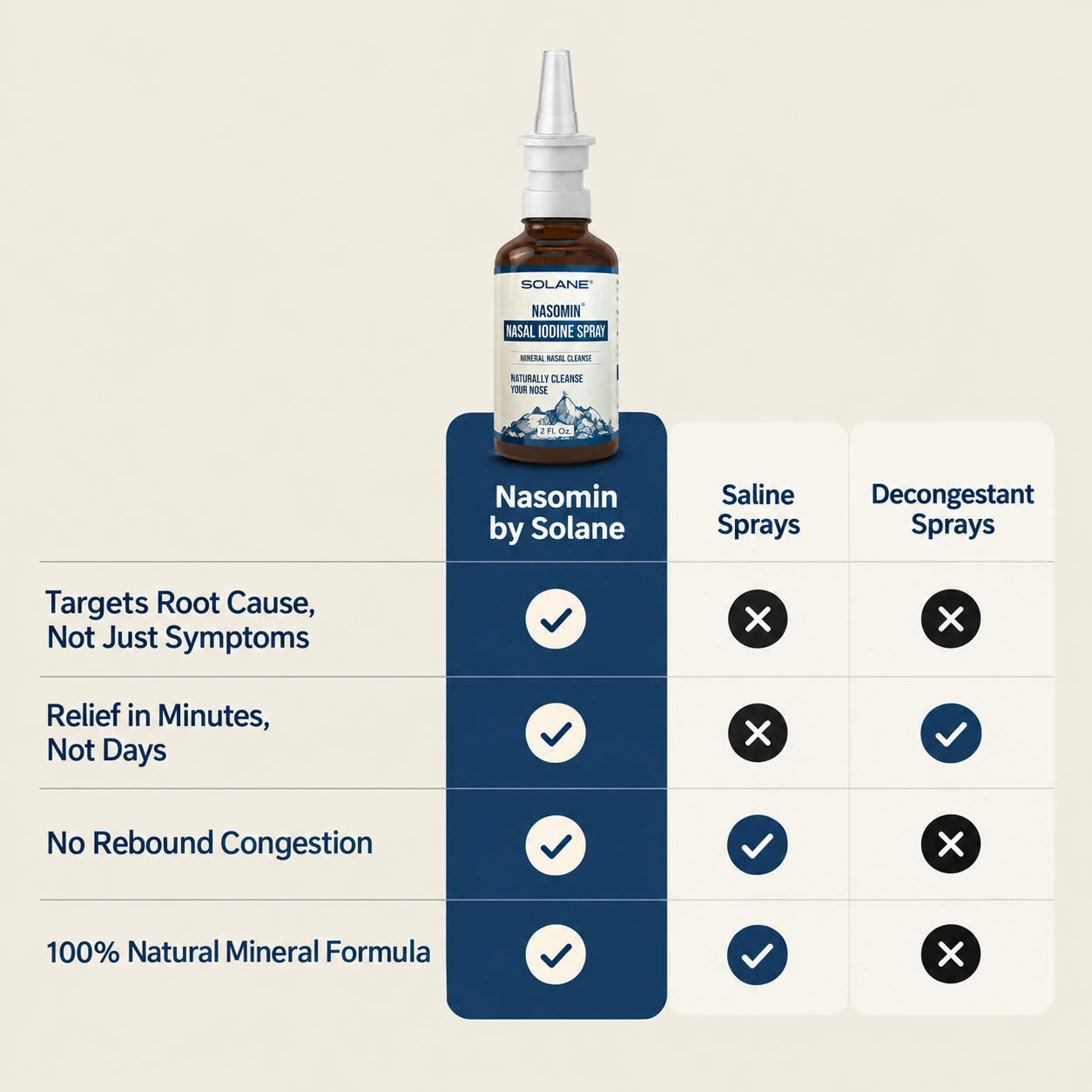 Solane Iodine Nasal Spray™