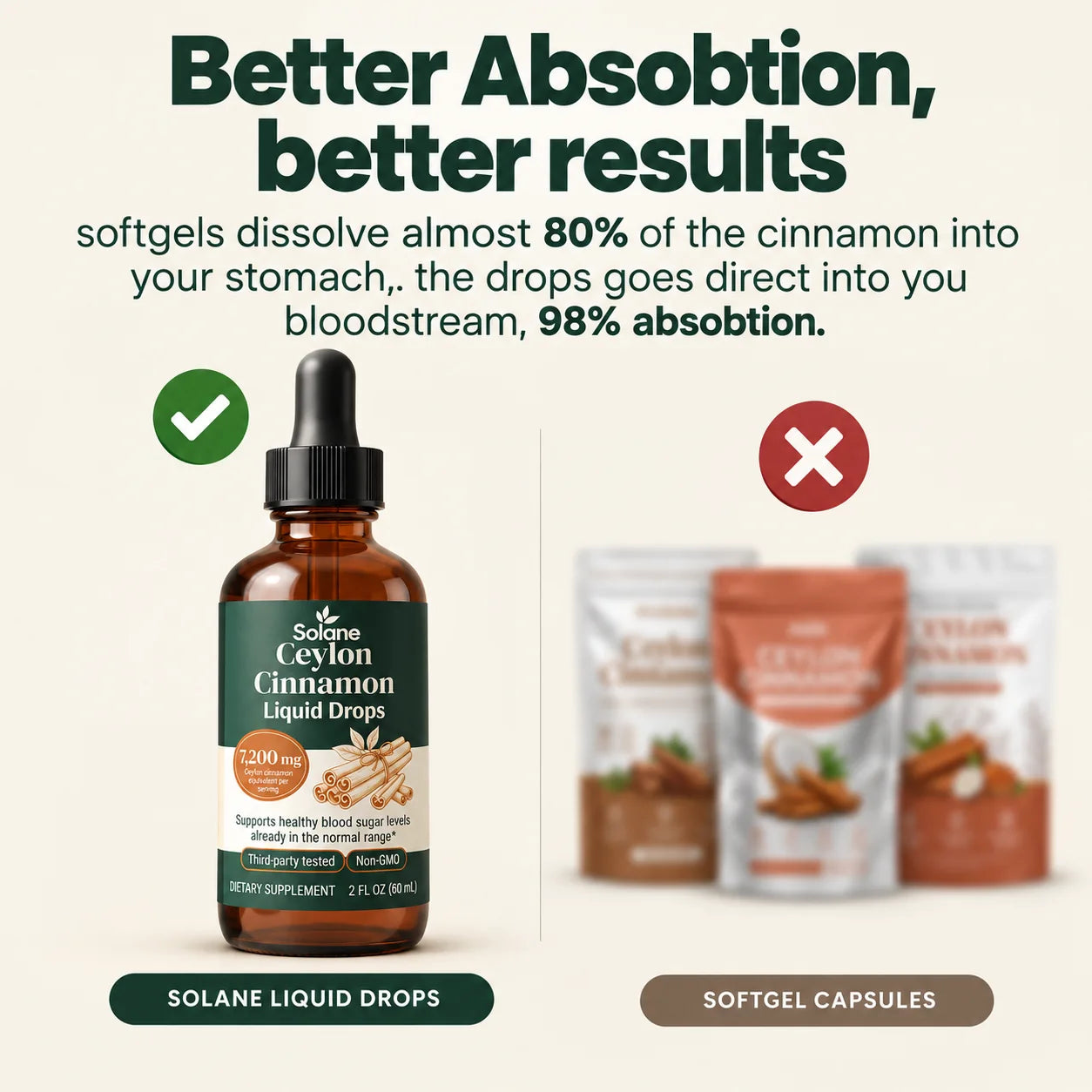 Ceylon Cinnamon Drops 7,200mg